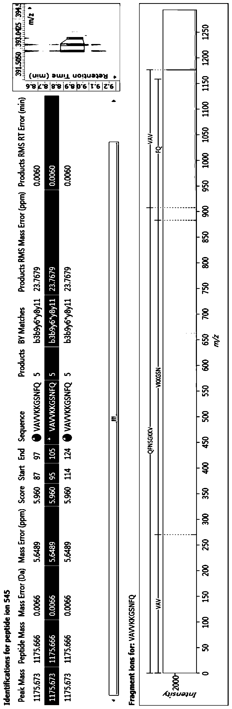 A kind of bioactive polypeptide vavvkkgsnfq and its preparation method and application