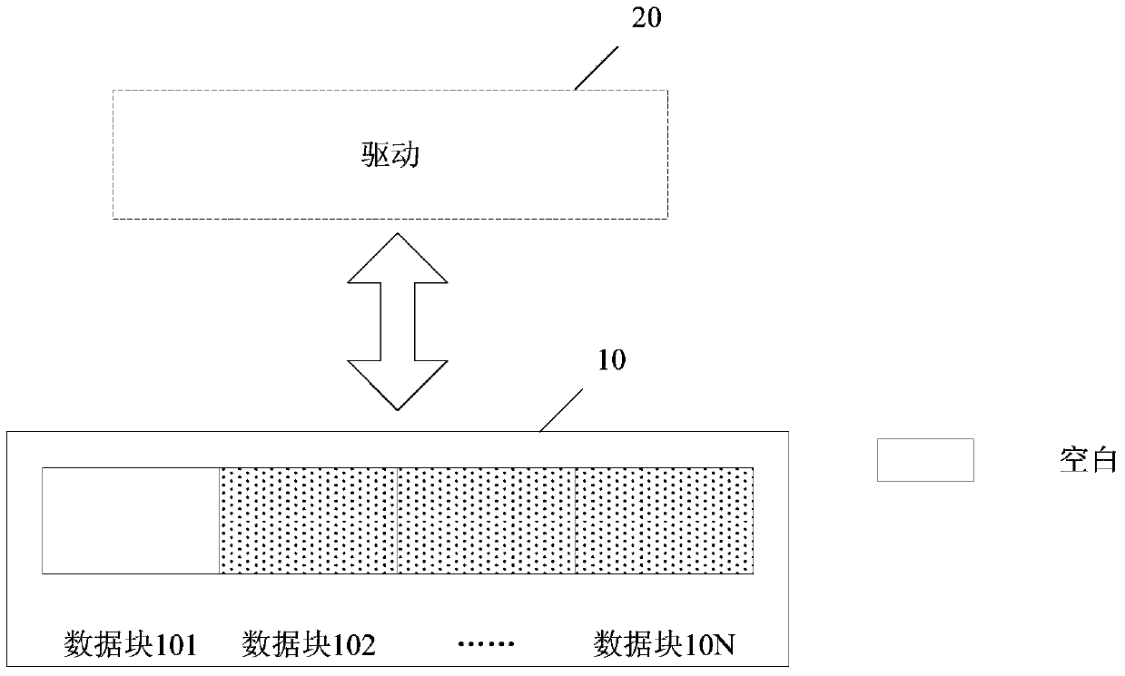 Method and device for implementing secure deletion on flash media