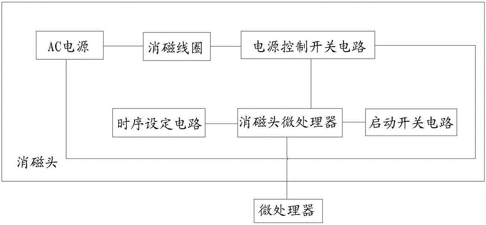 A method and system for personal self-service shopping