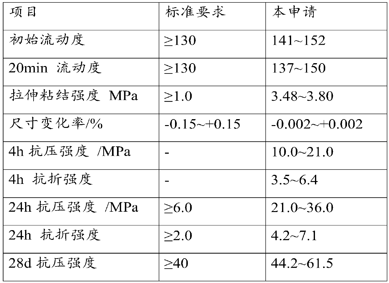 Quick-hardening anti-cracking cement-based self-leveling mortar powder, slurry, mortar and preparation method thereof