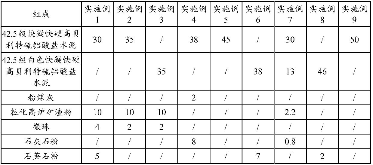 Quick-hardening anti-cracking cement-based self-leveling mortar powder, slurry, mortar and preparation method thereof