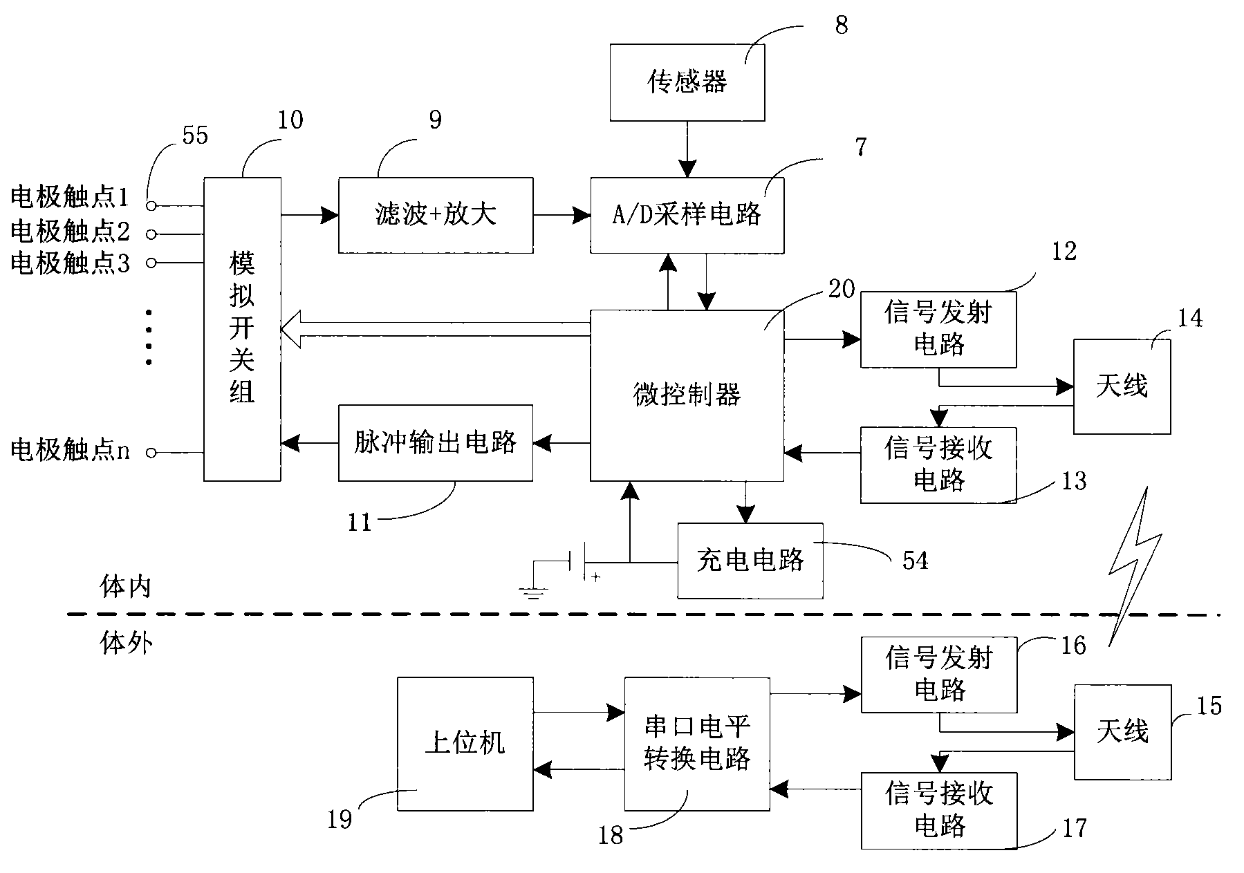 Closed loop nerve stimulation system