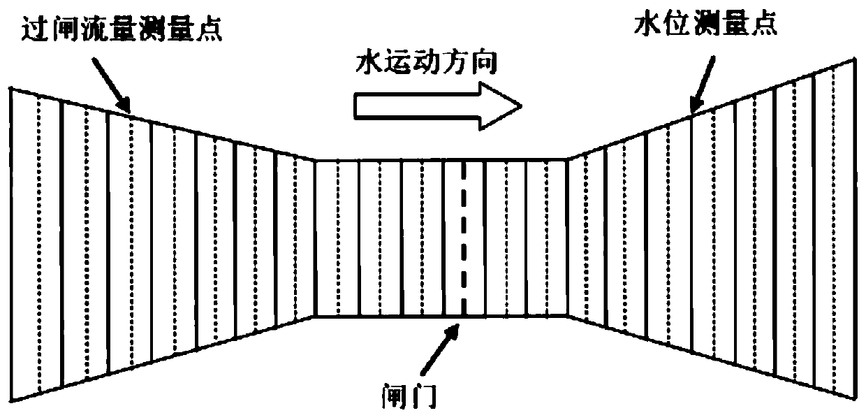 Gate over-flow calculation method