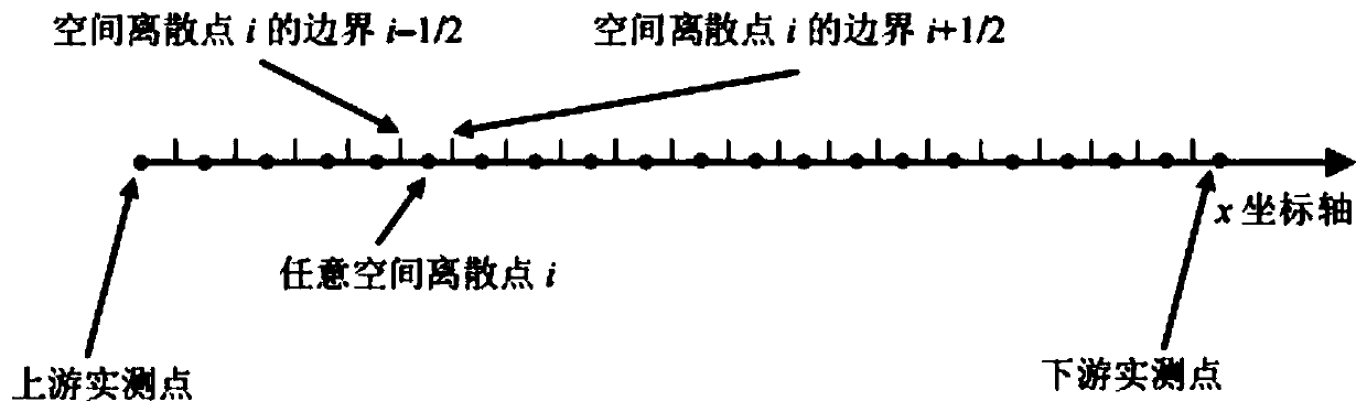 Gate over-flow calculation method