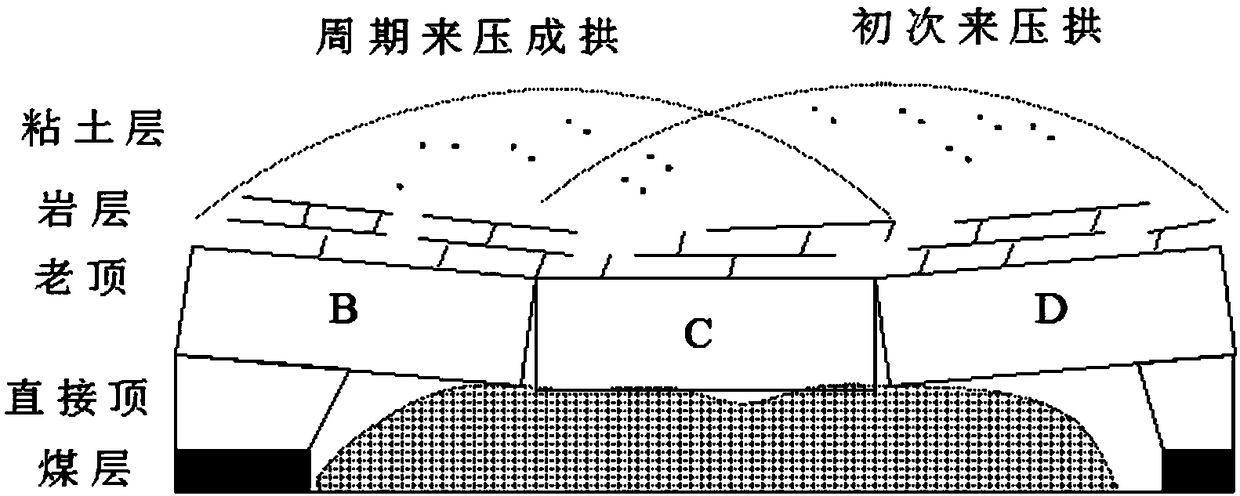 Large buried depth thin bedrock area high seam full-mechanized caving mining pressing frame water-inrush control method