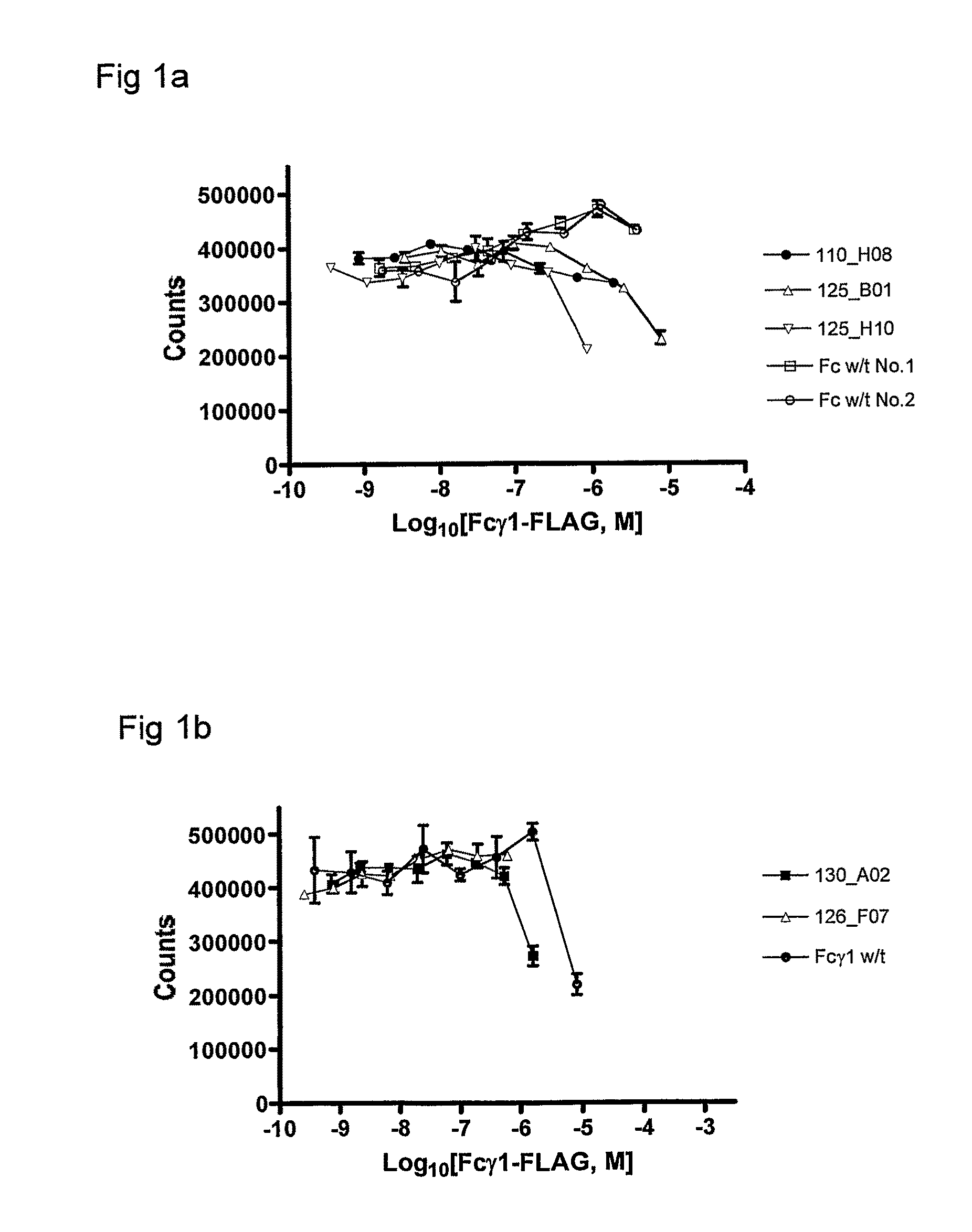 Polypeptide Variants