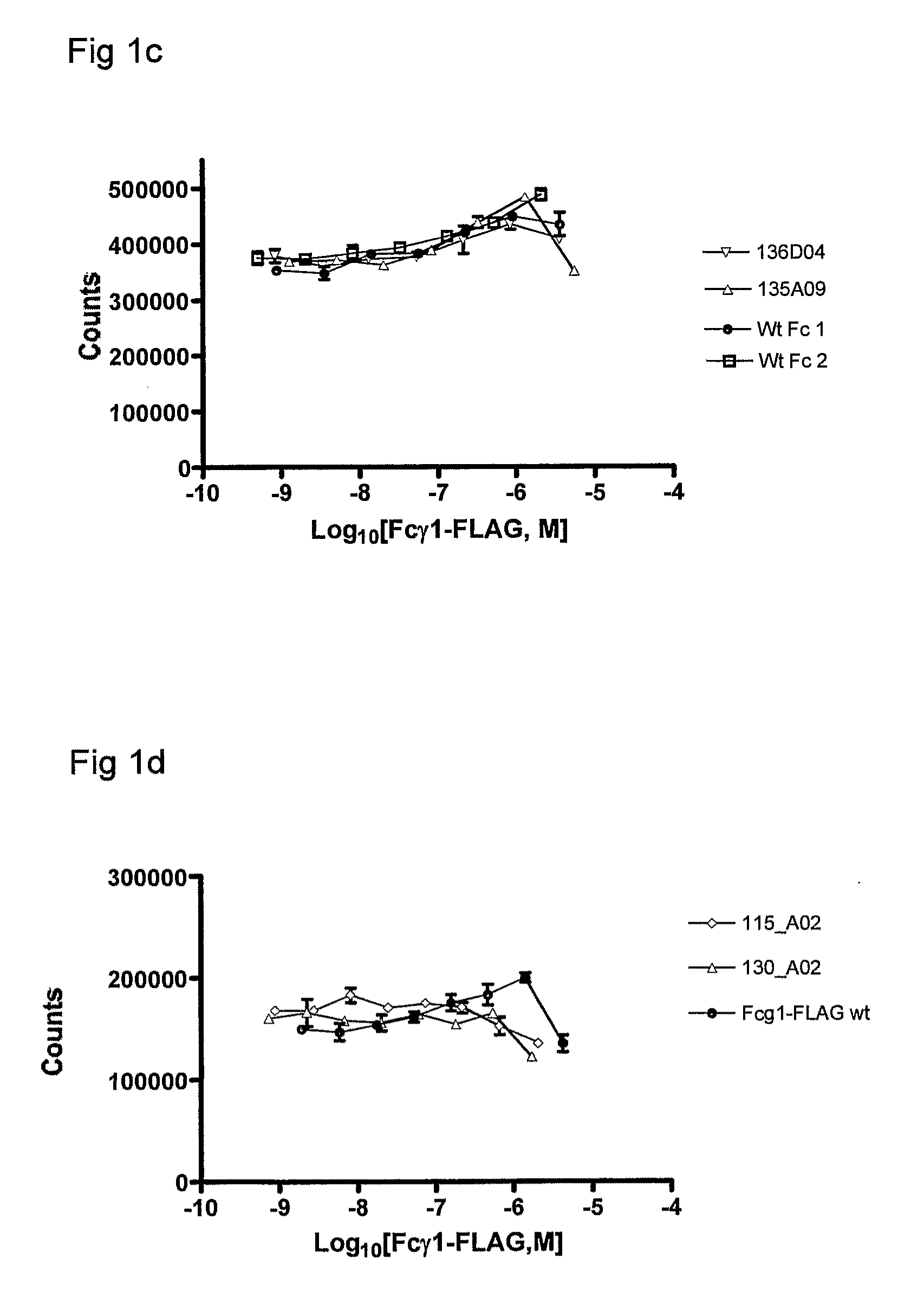 Polypeptide Variants