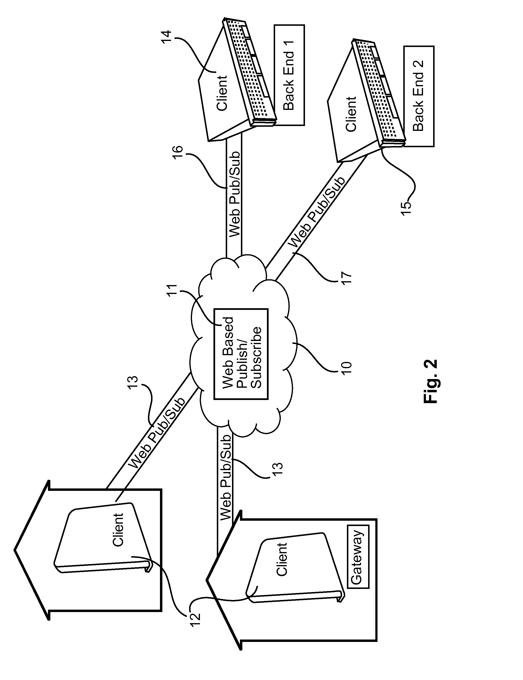 System comprising a publish/subscribe broker for a remote management of end-user devices, and respective end-user device