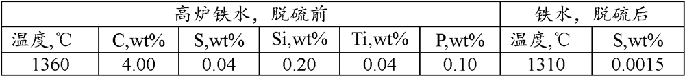 High cleanliness spring steel and production method thereof