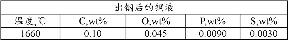 High cleanliness spring steel and production method thereof