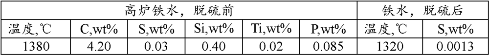 High cleanliness spring steel and production method thereof