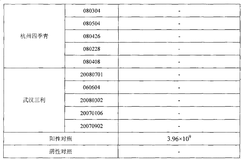 Reovirus-detecting fluorescence quantitative PCR kit and application thereof