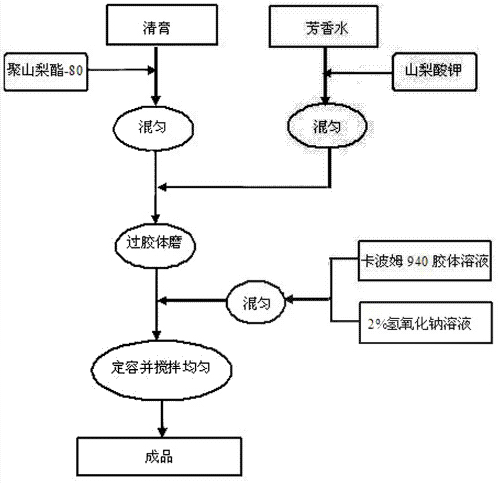 Method for preparing orifice-opening rhinitis spray