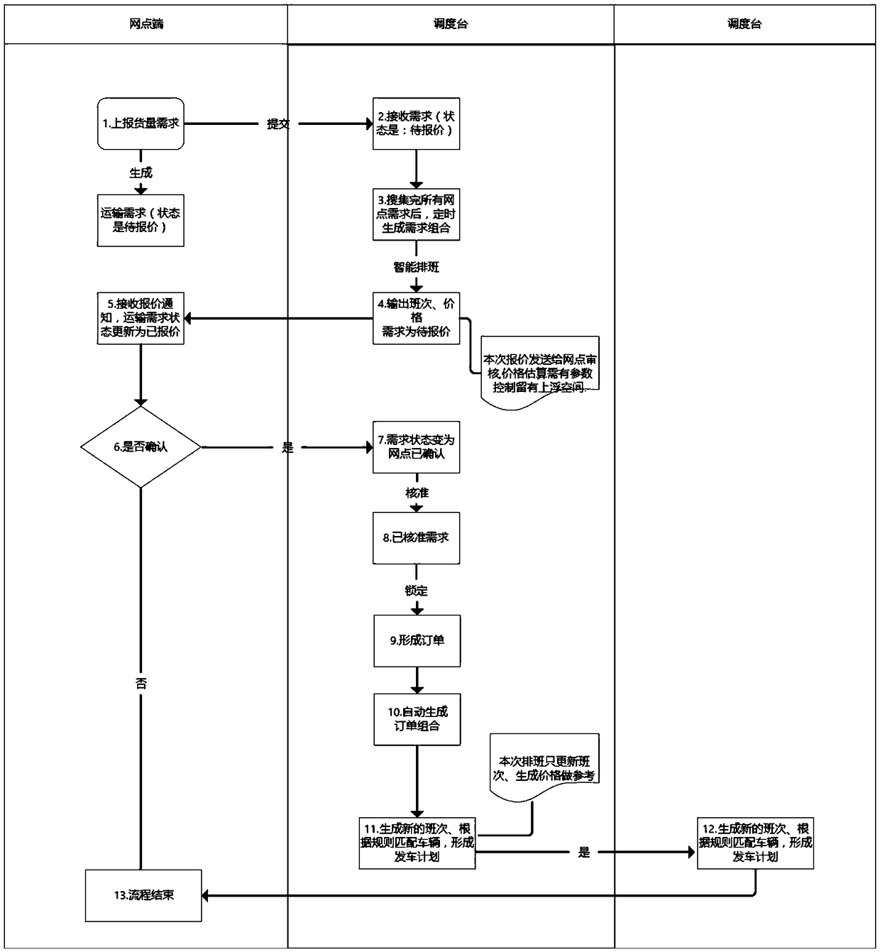 Feeder capacity sharing platform