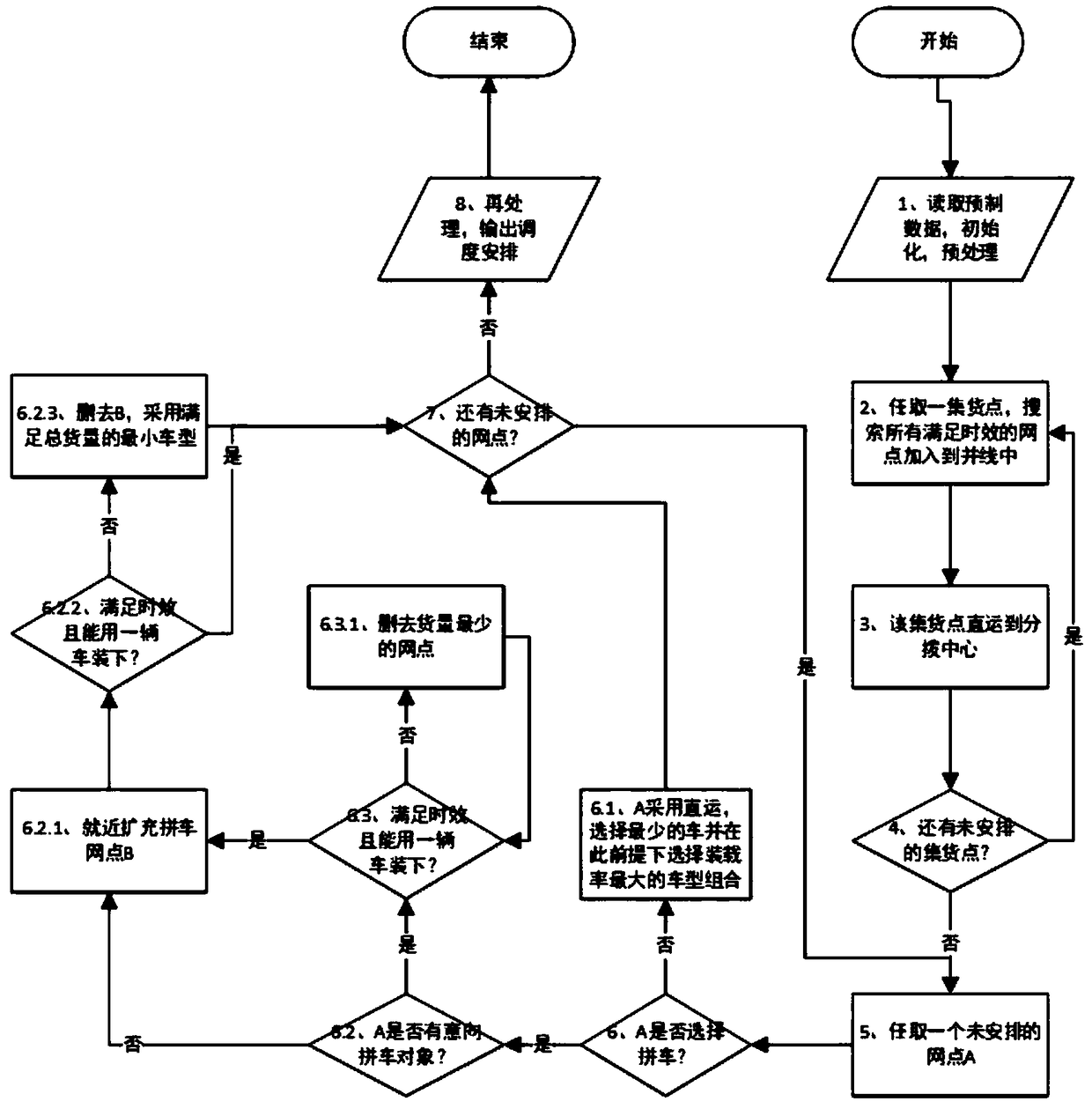 Feeder capacity sharing platform