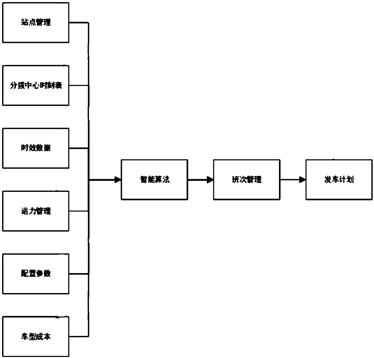 Feeder capacity sharing platform