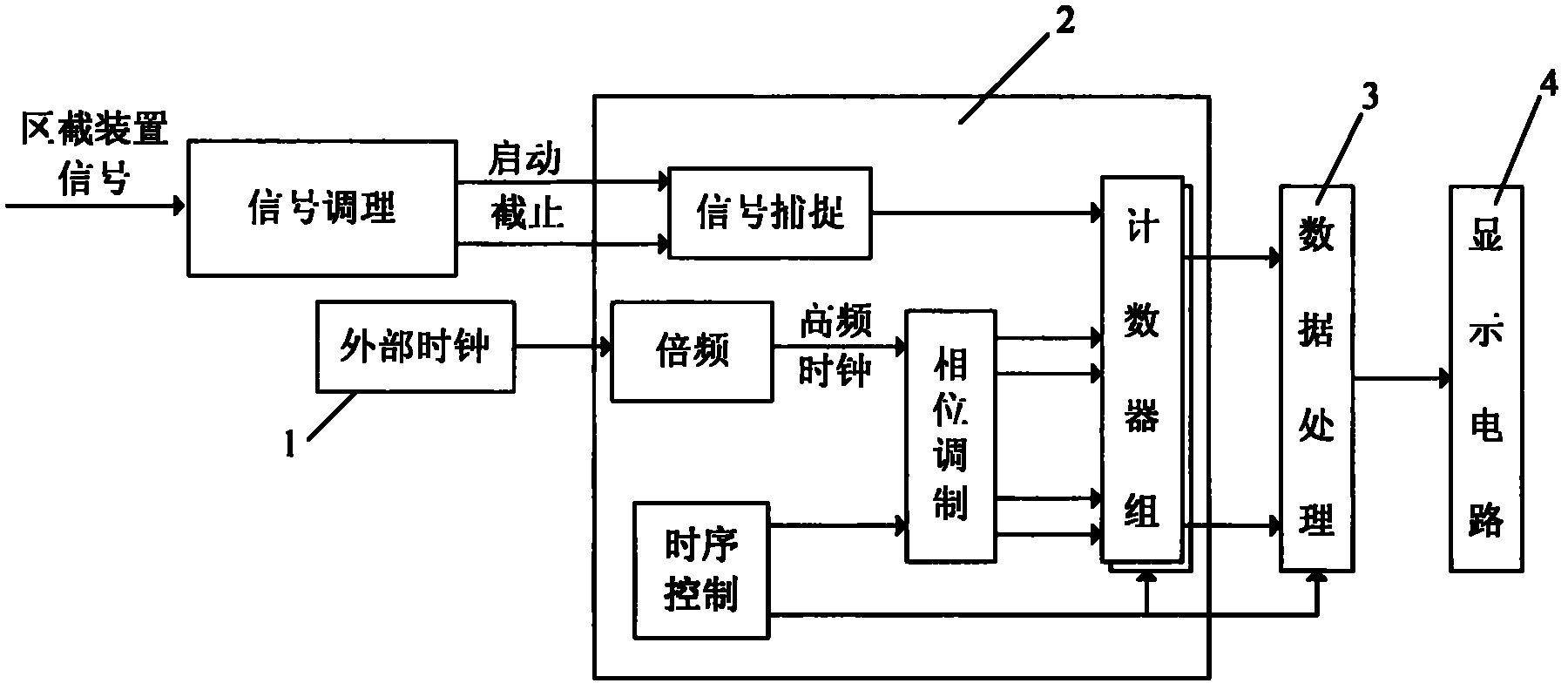 High-precision time interval measurement method based on phase modulation