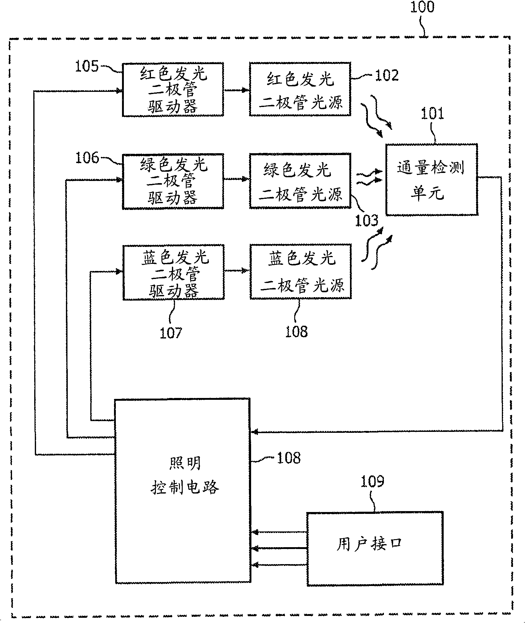 Illumination device and method for controlling an illumination device