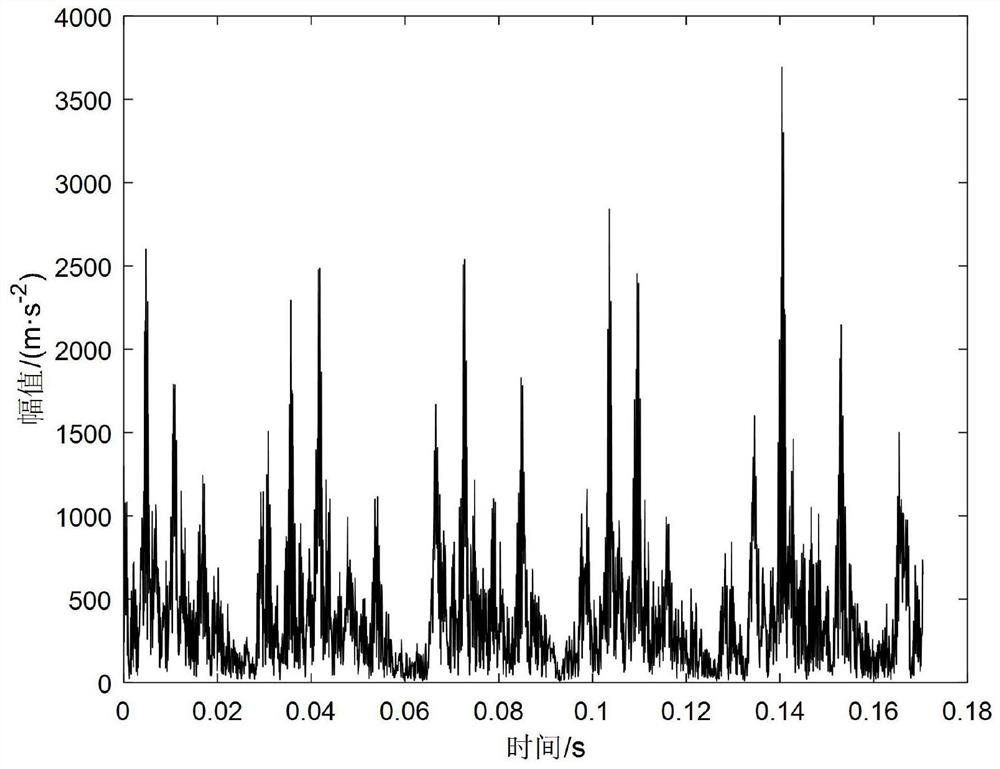 Motor bearing fault diagnosis method based on generalized S transformation and WOA-SVM