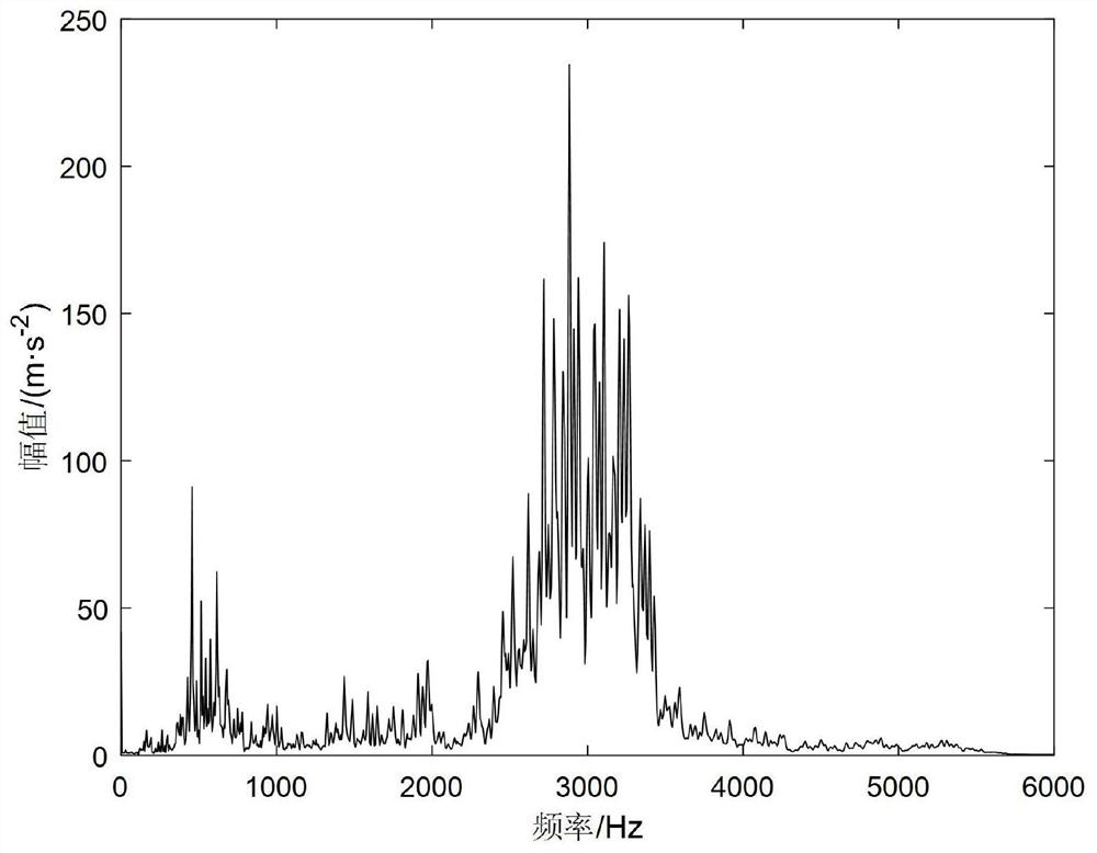 Motor bearing fault diagnosis method based on generalized S transformation and WOA-SVM