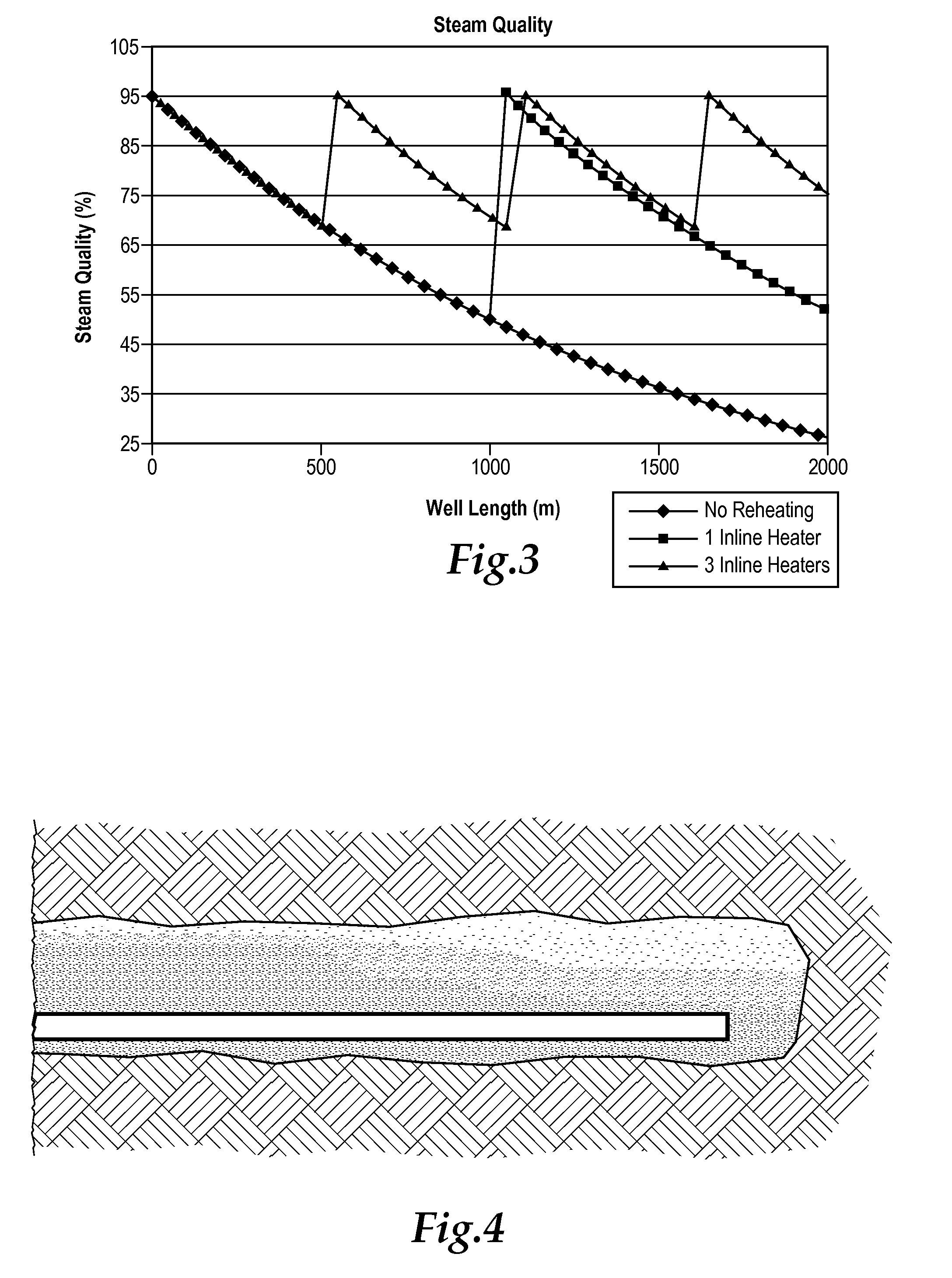 Inline RF heating for SAGD operations