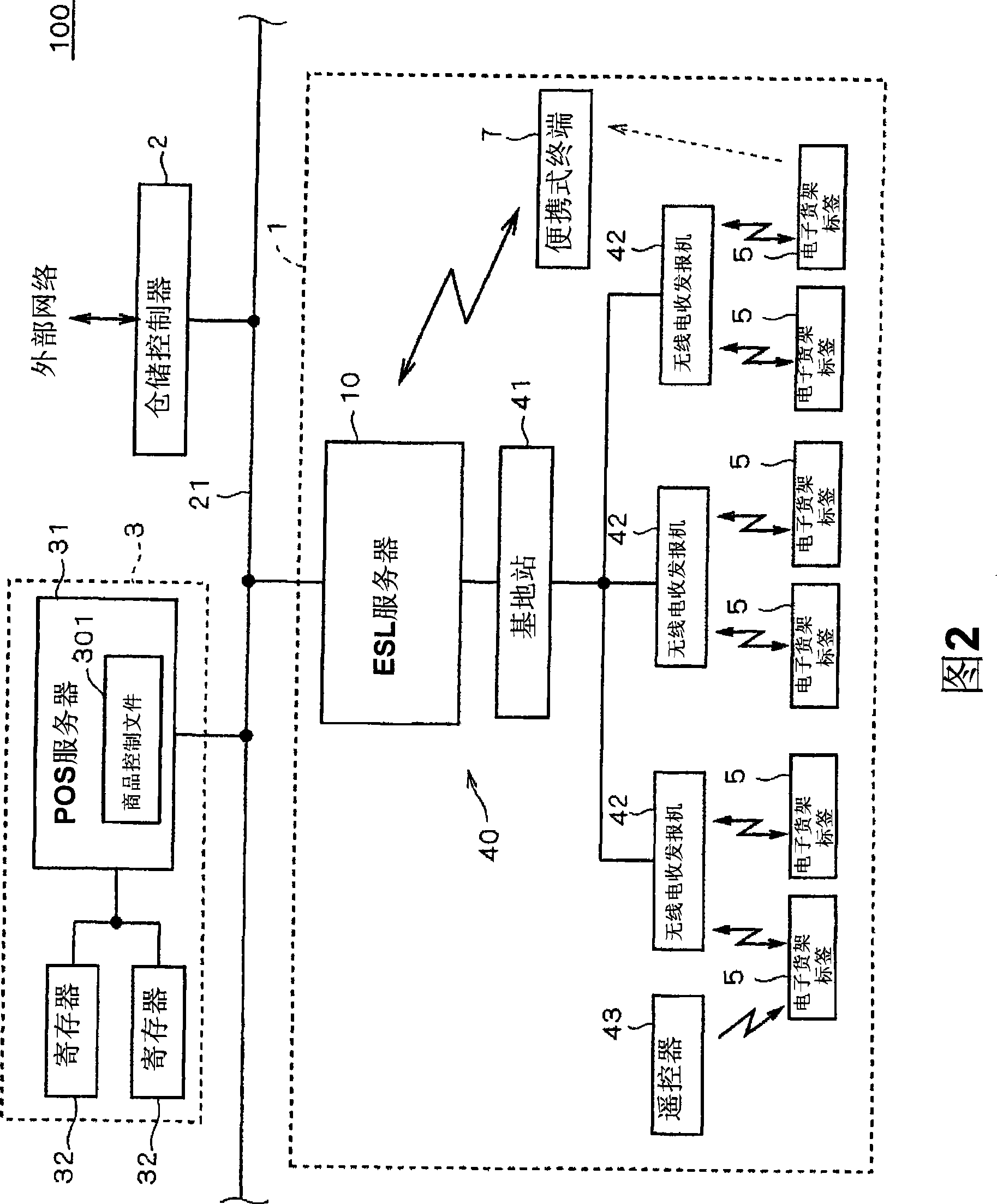 Electronic shelf tag system, electronic shelf tag and corresponding change method