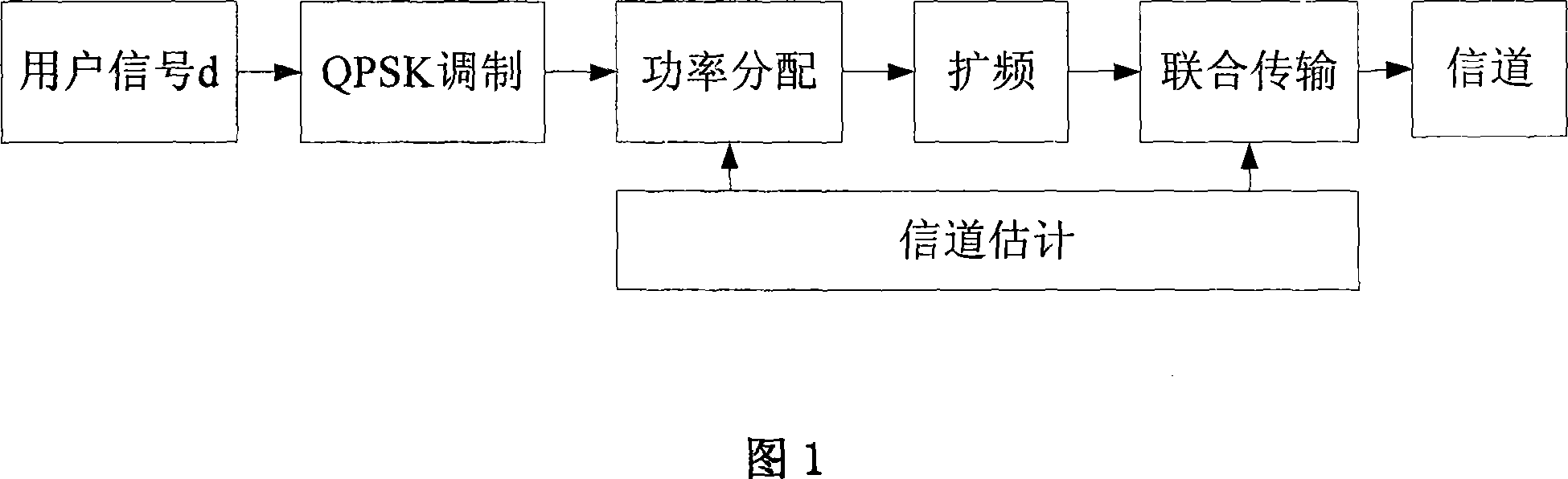 Downlink power distribution method of multi-user JT MIMO system