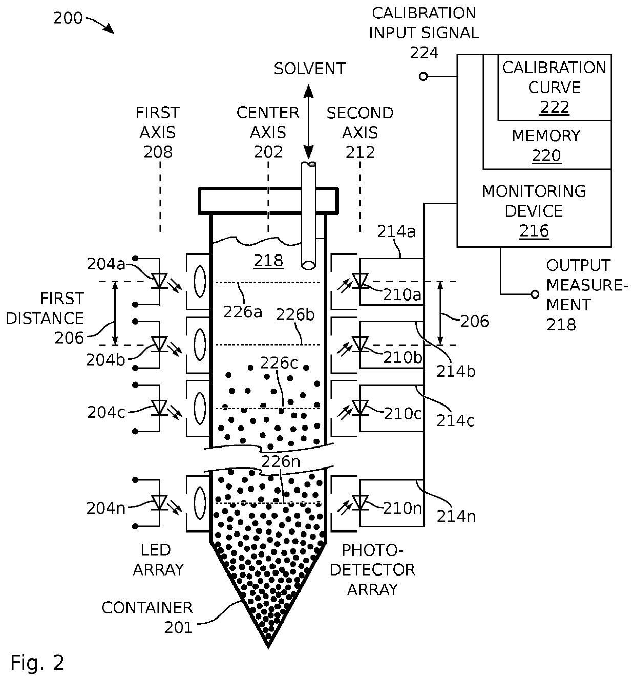 System and Method for the Selective Harvest of Emissive Elements