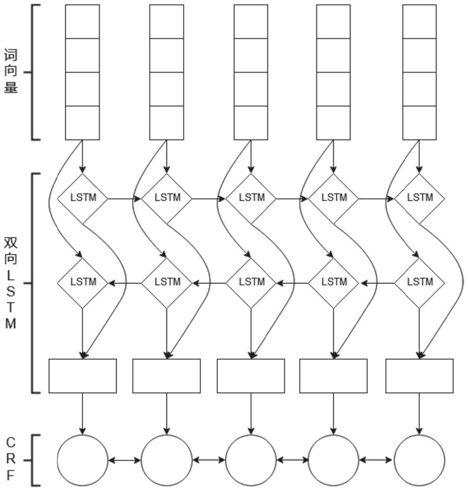 Digestive endoscopy report structuralization method and system based on deep learning