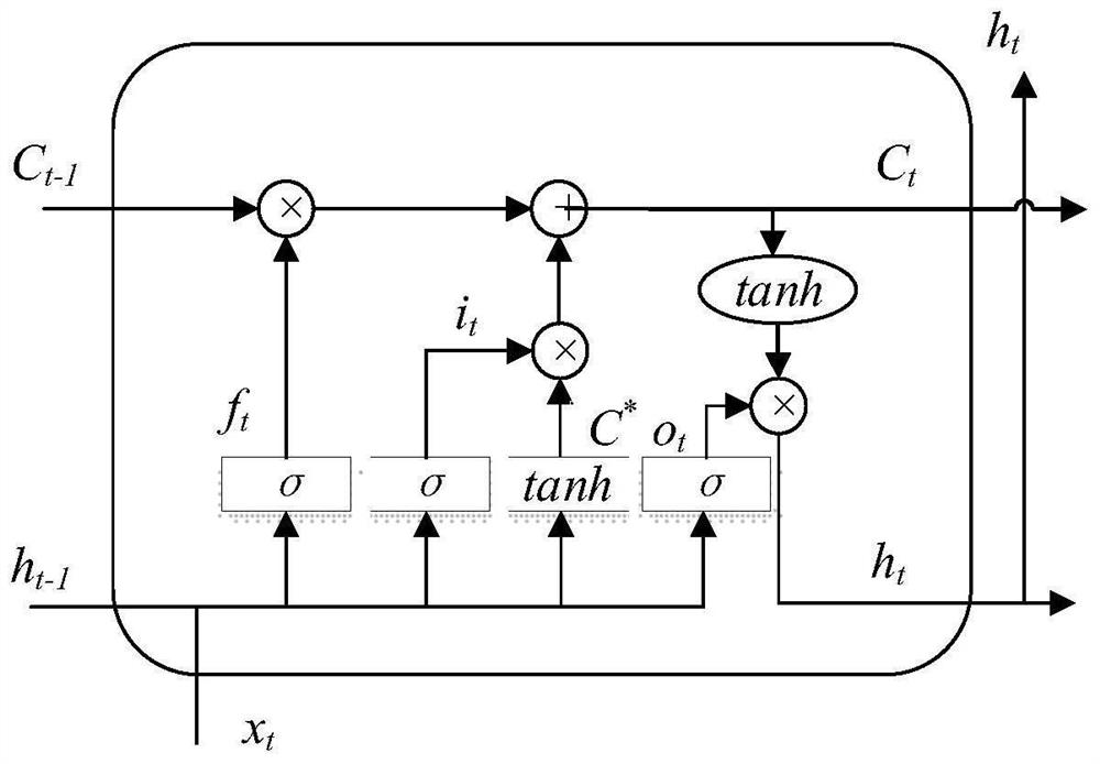 Digestive endoscopy report structuralization method and system based on deep learning