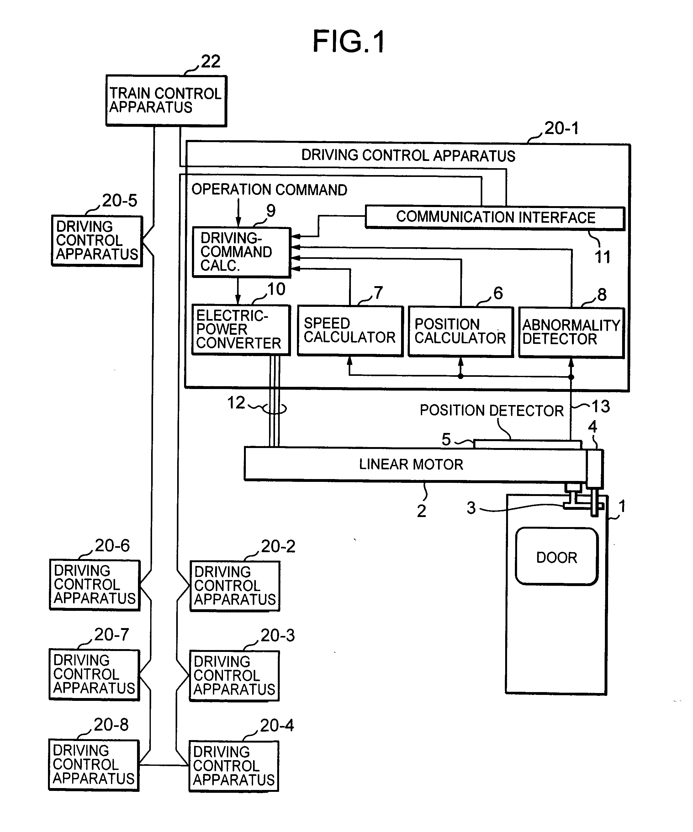 Door driving control apparatus