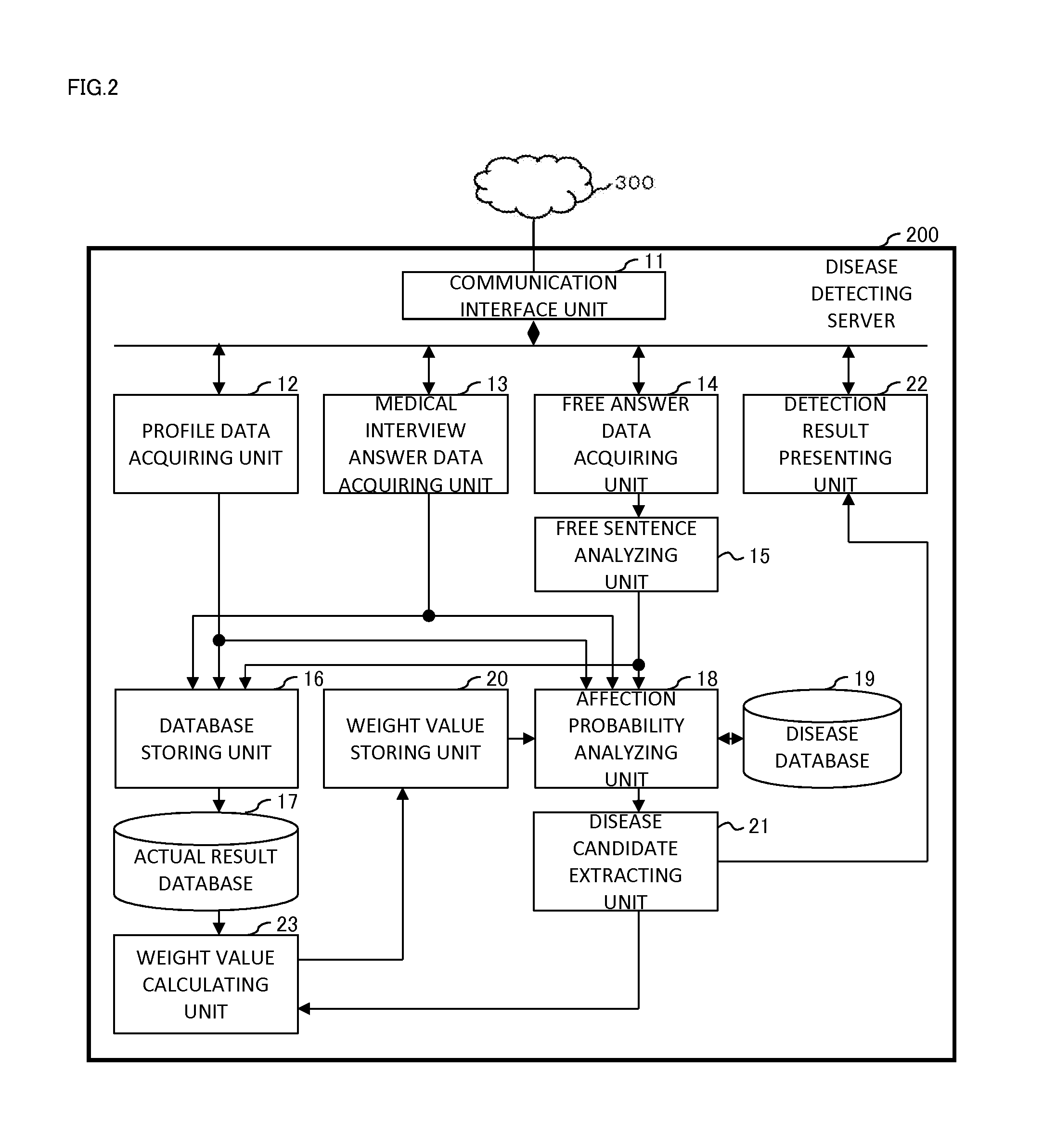 Disease detecting system and disease detecting method