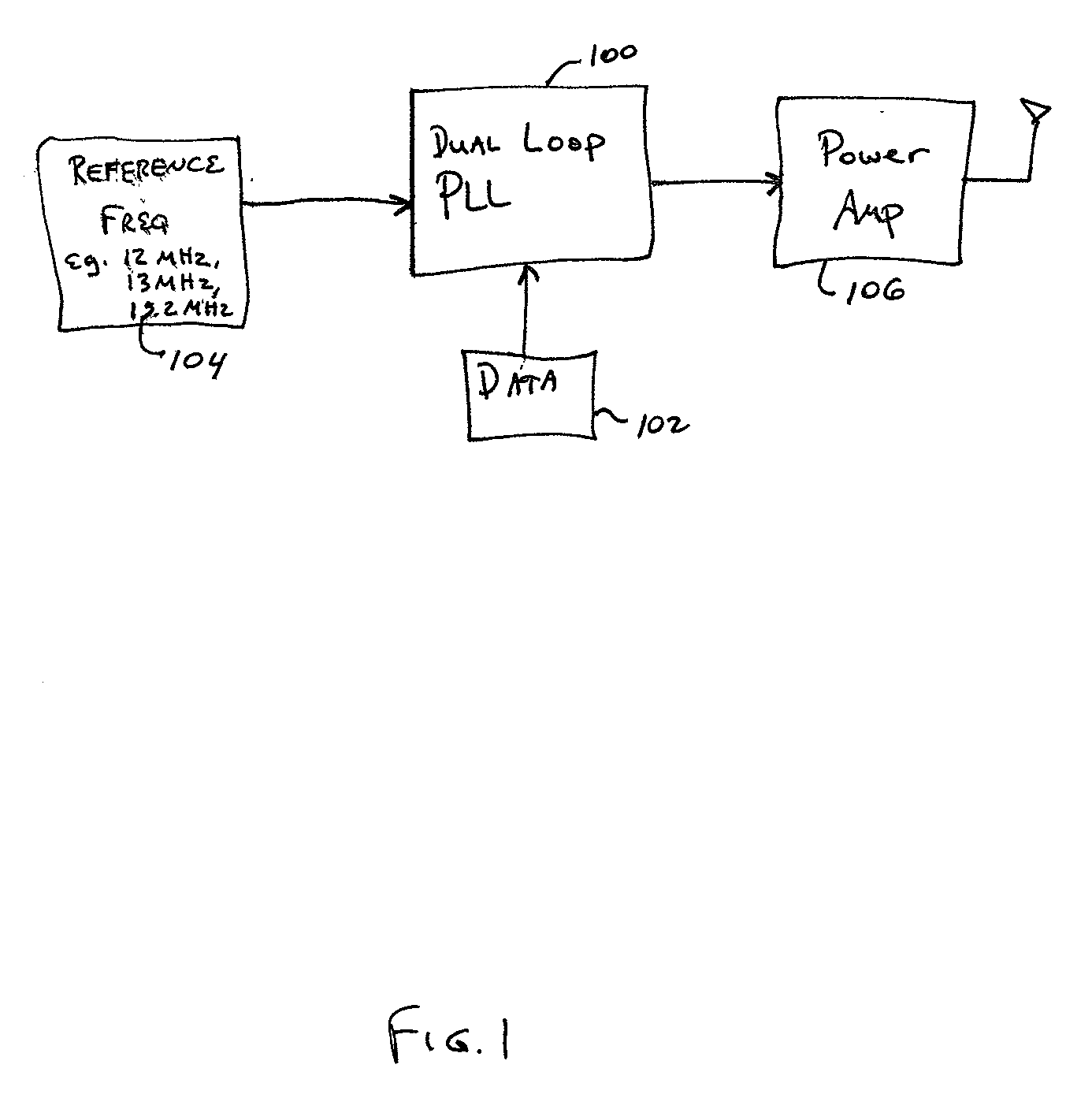 Accurate gain direct modulation (KMOD) using a dual-loop PLL