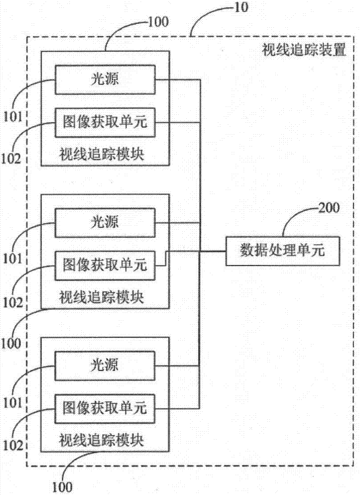 Device and method for sight tracking free of scaling