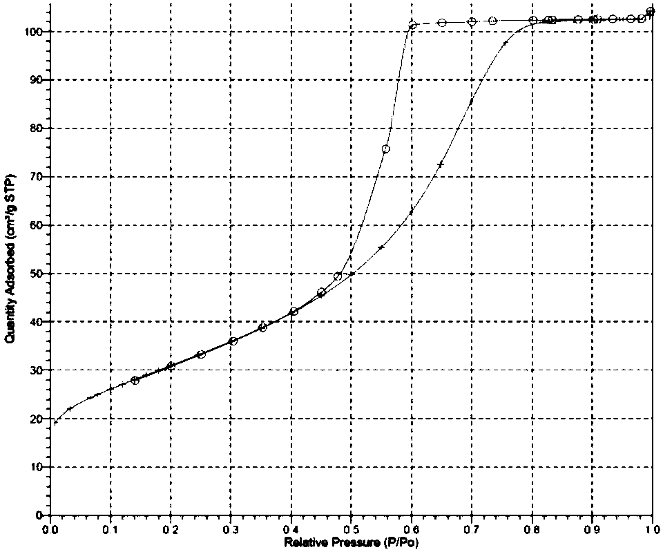 Method for preparing a mesoporous Ag2O/TiO2 composite material