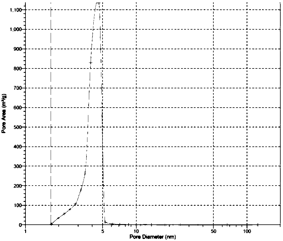 Method for preparing a mesoporous Ag2O/TiO2 composite material