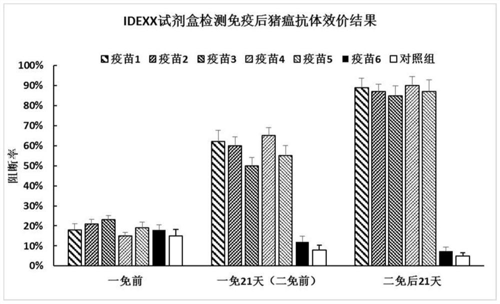 Vaccine of classical swine fever-porcine circular double subunit and its preparation method and application