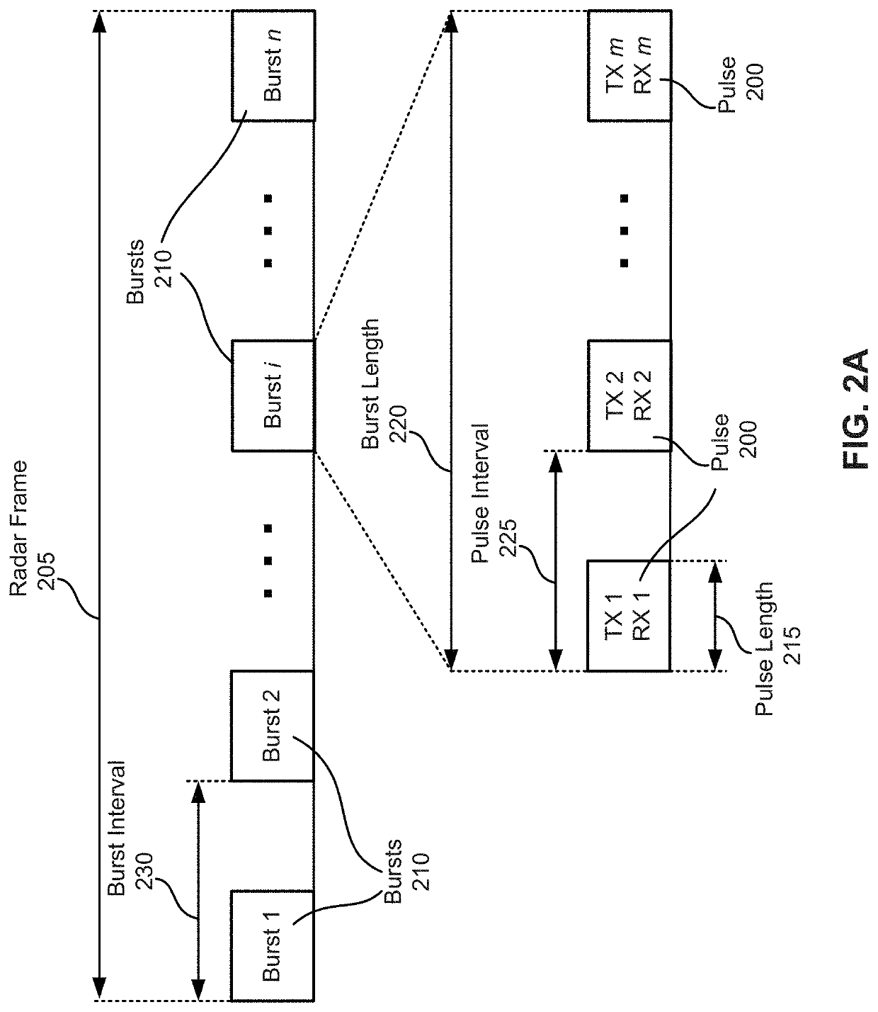 Liveliness detection using radar