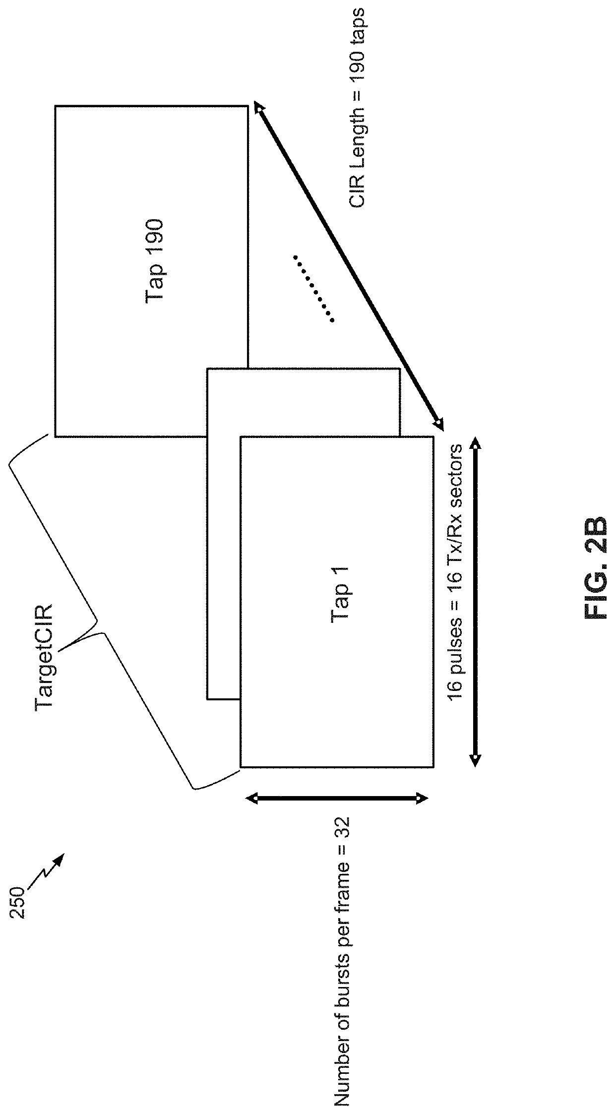 Liveliness detection using radar