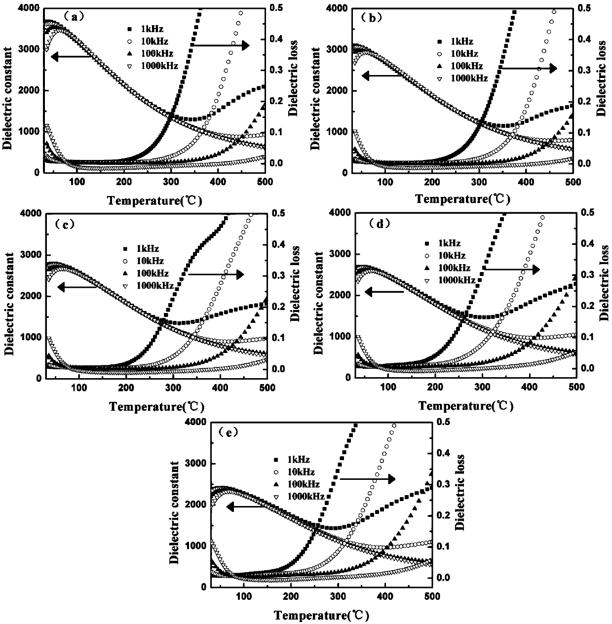 High-energy-storage sodium bismuth titanate-strontium titanate matrix material and preparation method thereof