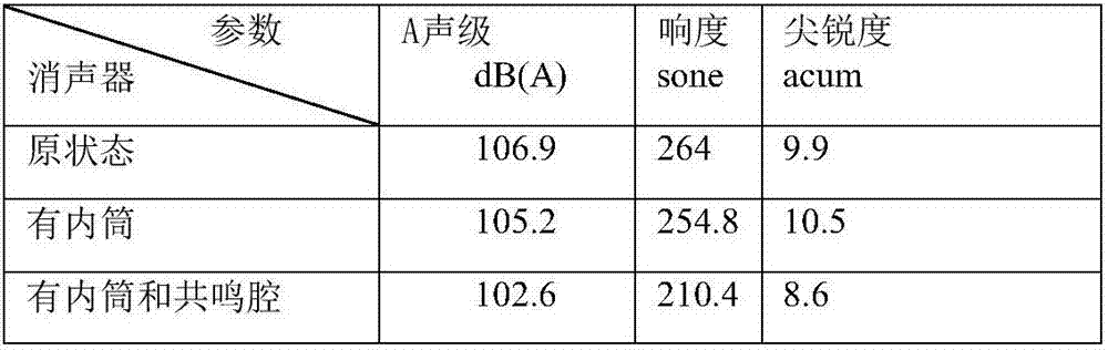 Exhaust resonant silencer and motorcycle with same