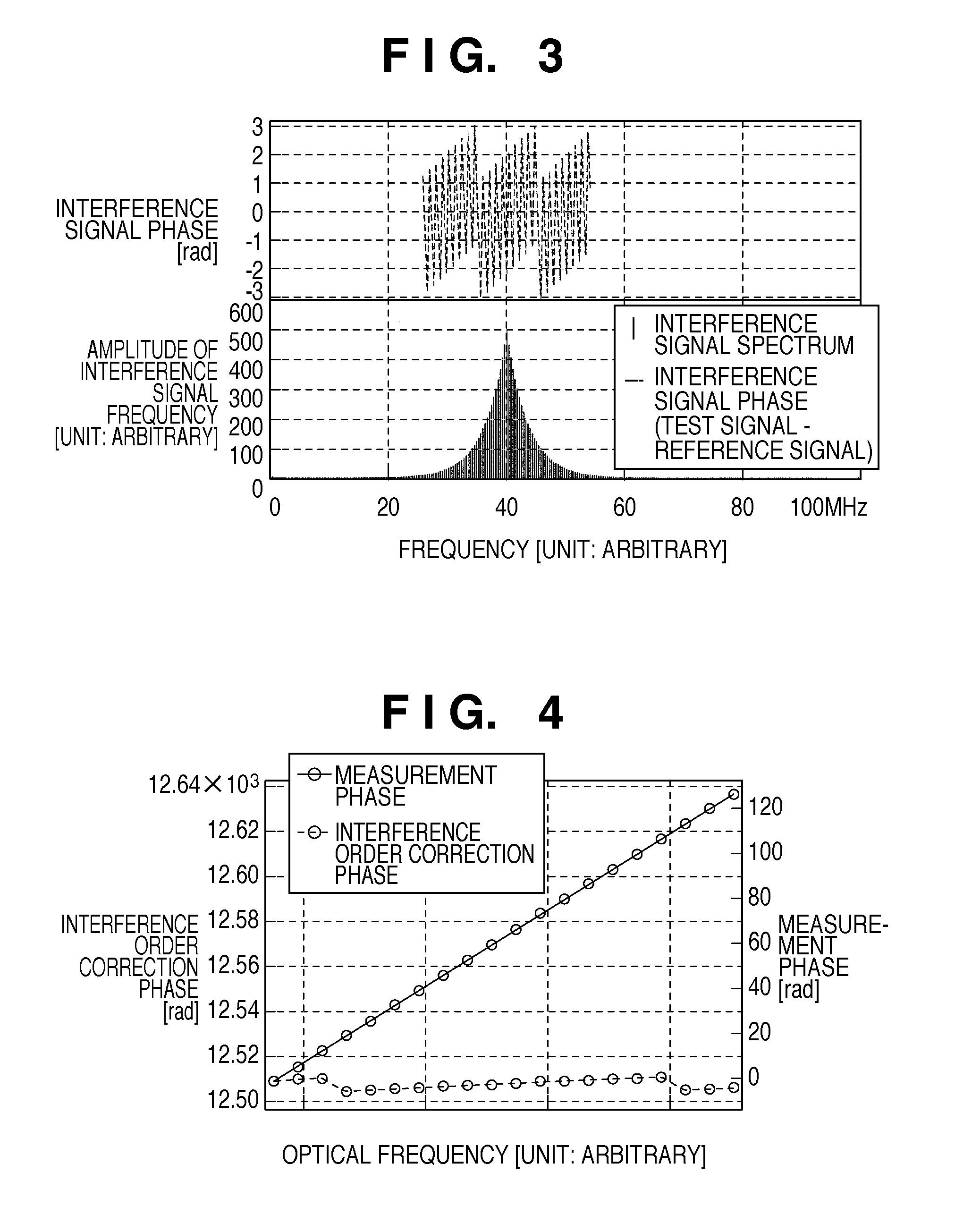 Interferometric distance measurement with harmonic frequency comb generated beams