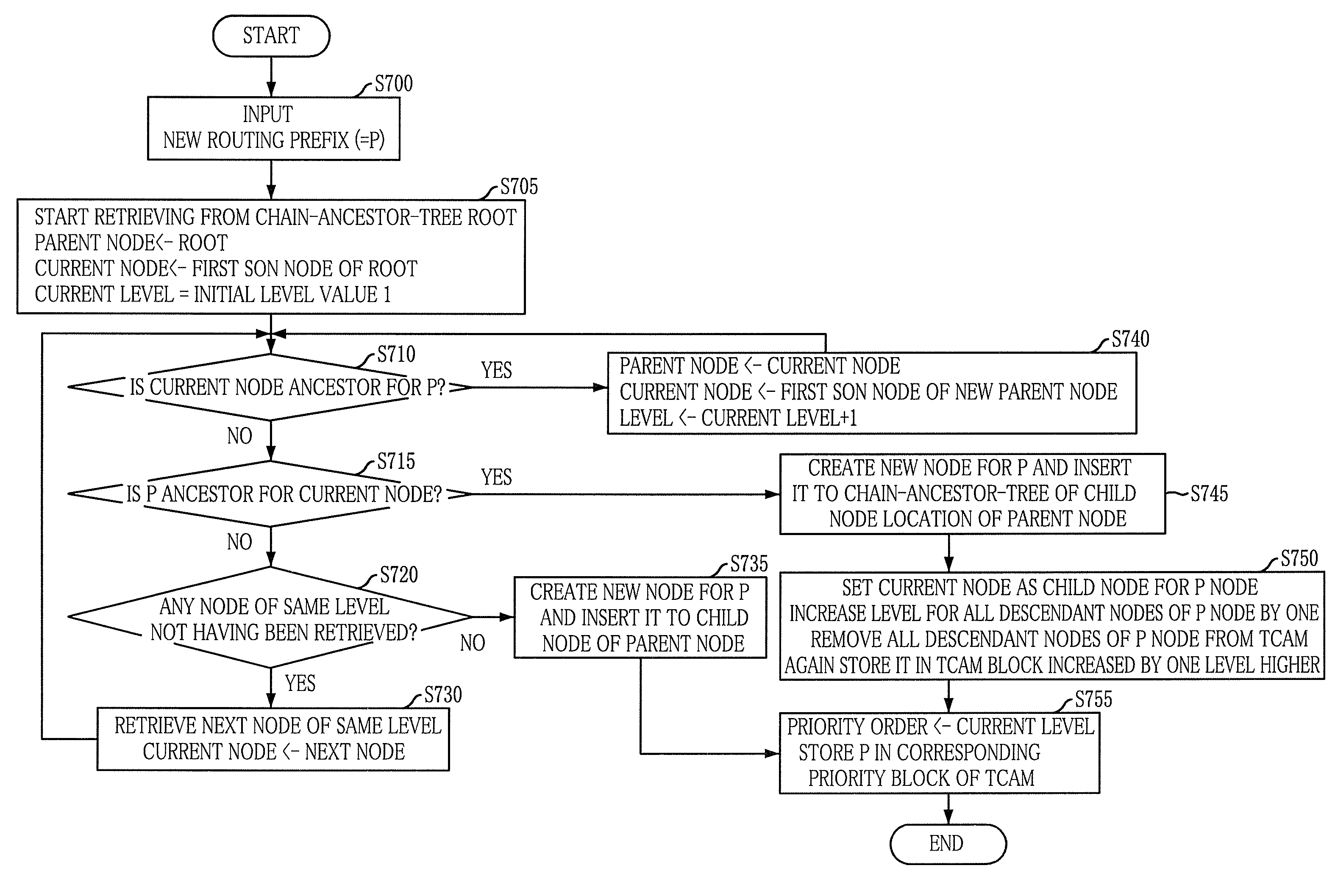 Method for ternary contents address memory table management