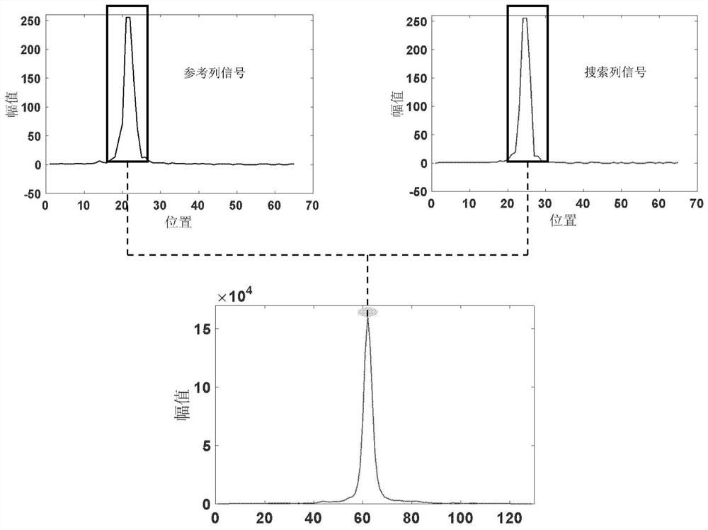 Method and device for extracting the center of structured light strips for rut detection