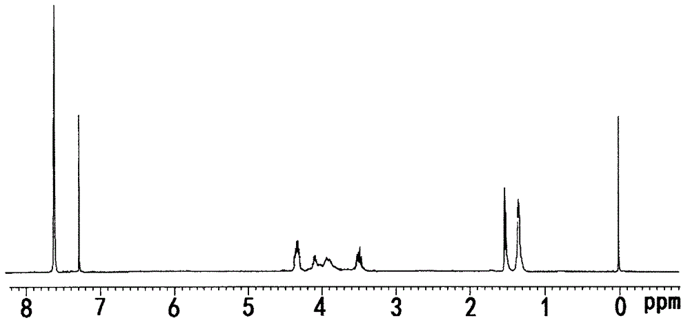 Flame retardant silicic acid di-(tribromophenyl) dichlorohydrin compound and preparation method thereof