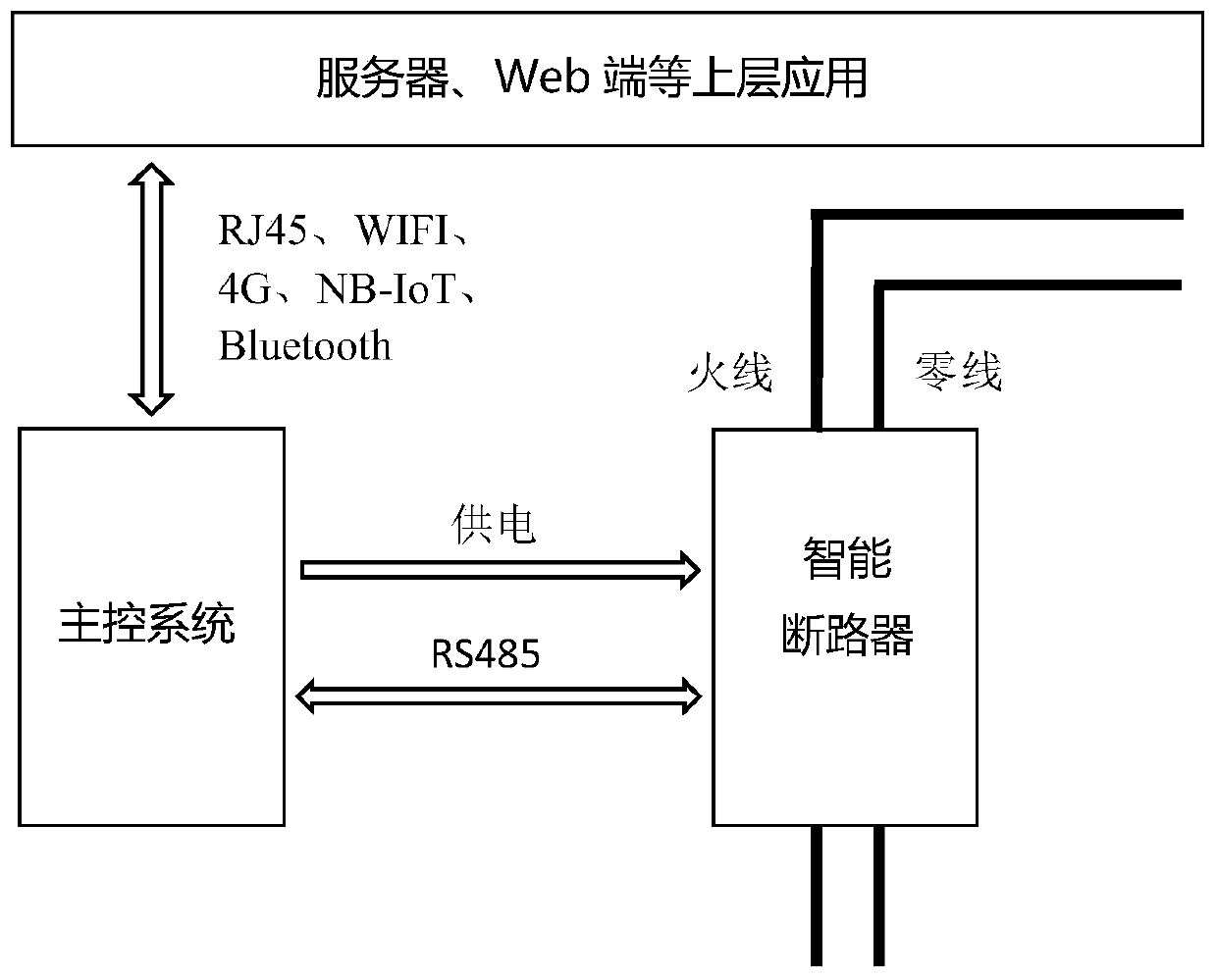 Electric energy quality monitoring and electric appliance fault analysis system based on wavelet neural network and working method thereof