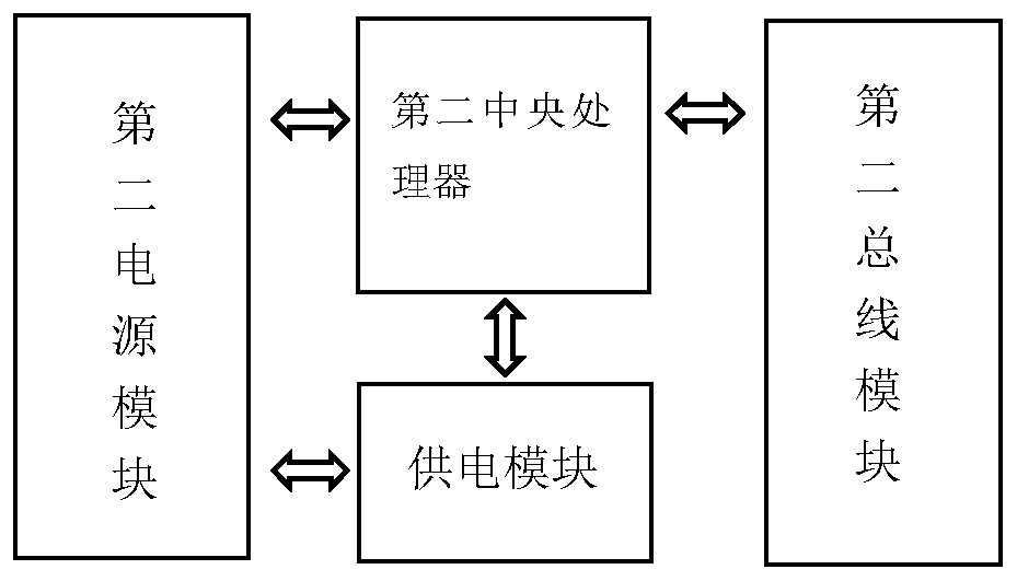 Electric energy quality monitoring and electric appliance fault analysis system based on wavelet neural network and working method thereof