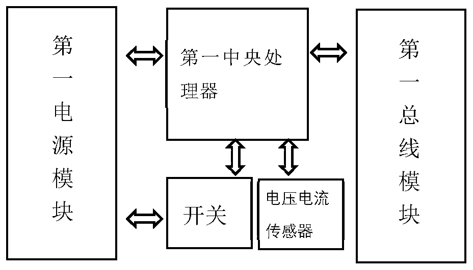 Electric energy quality monitoring and electric appliance fault analysis system based on wavelet neural network and working method thereof