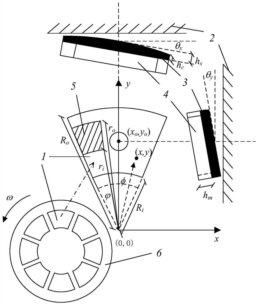 An optimal design method for water-lubricated thrust bearings with tilting pads made of resin-based composite materials for nuclear main pumps