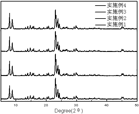 Multistage porous ZSM-5 molecular sieve and preparation method thereof as well as method for preparing PX catalyst using same